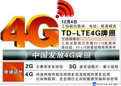 青岛什么卡网速快？