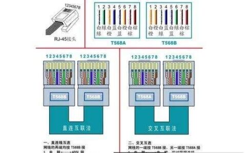 网线水晶头：详解其定义、种类、制作方法及常见问题