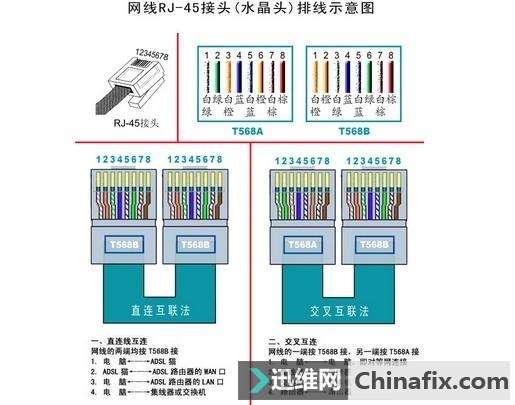 网线水晶头：详解其定义、种类、制作方法及常见问题