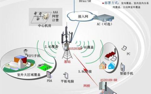 Wi-Fi基站：无线网络的连接枢纽