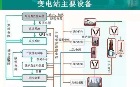 变电站通信设备：电力系统安全运行的保障