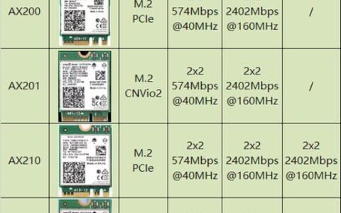 上网的无线网卡：如何选择合适的网卡？