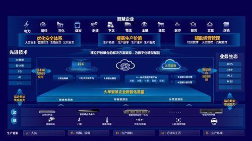 集成运营商：助力企业数字化转型的重要合作伙伴