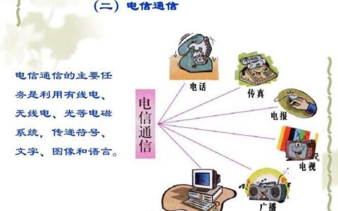 常用的通信方式有哪些？