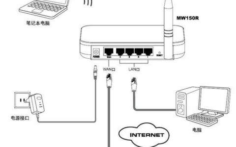 网络面板wifi:是什么?如何选择和安装?