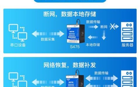 物联卡断网解决方法