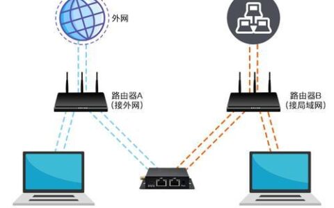 电脑双网卡上网：轻松实现多网络同时连接