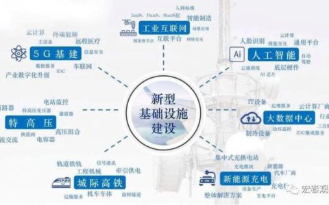 通信基础设施包括哪些？
