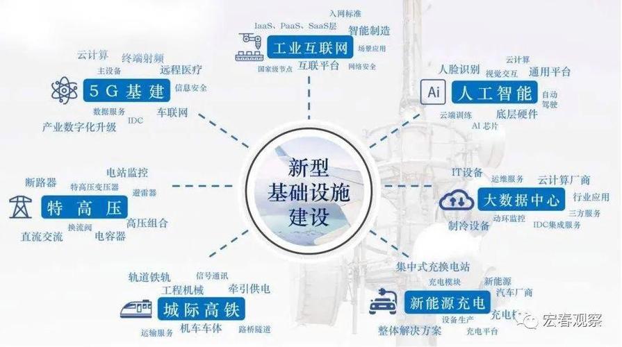 通信基础设施包括哪些？