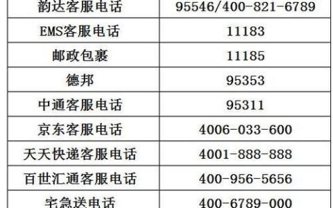 电话固话办理：详细指南