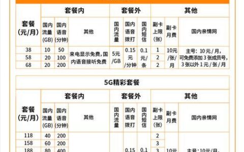 中国广电5G套餐介绍：资费内容一览