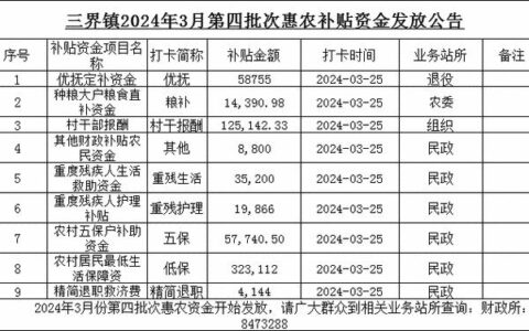 2024年粮补打到什么卡上？