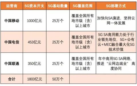 杭州运营商：三大巨头争霸，5G时代谁主沉浮？