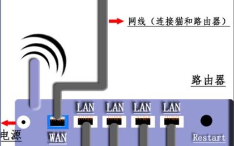 Ubuntu拨号连接网络详细教程