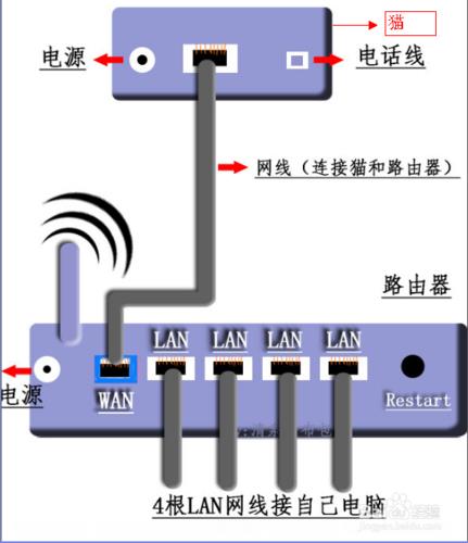 Ubuntu拨号连接网络详细教程