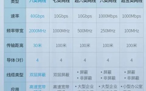4类网线速度：详细解析及应用场景