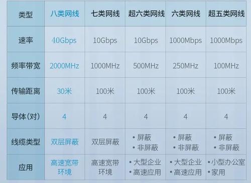 4类网线速度：详细解析及应用场景