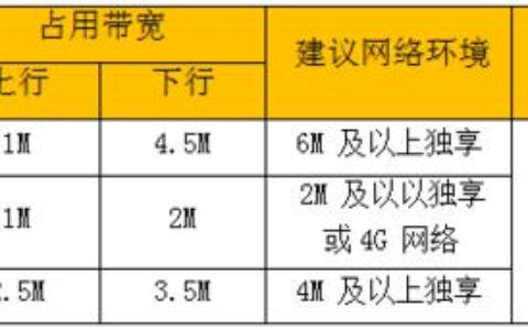 50兆宽带够用吗？你需要了解这些