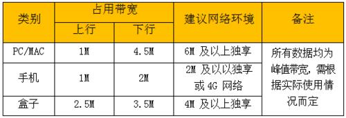 50兆宽带够用吗？你需要了解这些