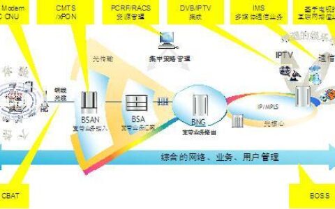 通信联络系统：畅通信息流，助力高效协作