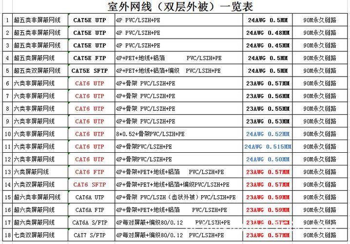网线品牌前十名