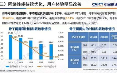 高校网络带宽：现状与展望
