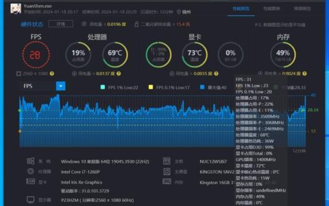R5M230独显2G显卡评测：适合轻度游戏和办公