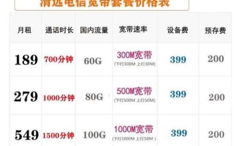 500M企业宽带多少钱？