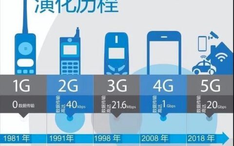 全球CDMA运营商现状：逐步退网，4G、5G成主流