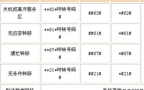 固话呼叫转移到固话：详细设置方法及注意事项