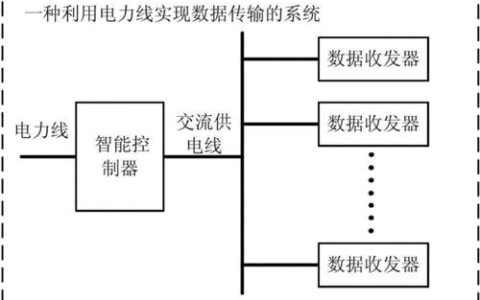 电力线通信：利用电线传输数据的技术