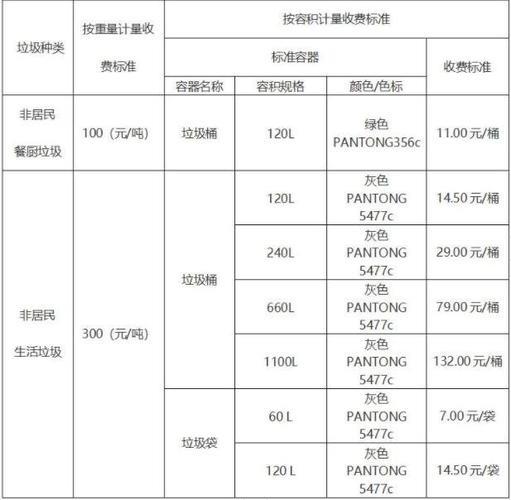 江苏省垃圾收费标准：分类收费奖惩并施