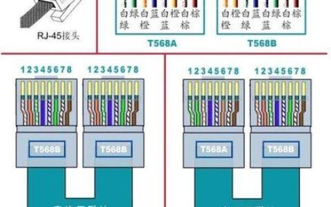 网线怎么看是几类？
