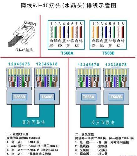 网线怎么看是几类？