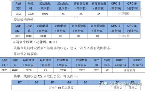 物联卡PIN码：简介、功能及使用指南