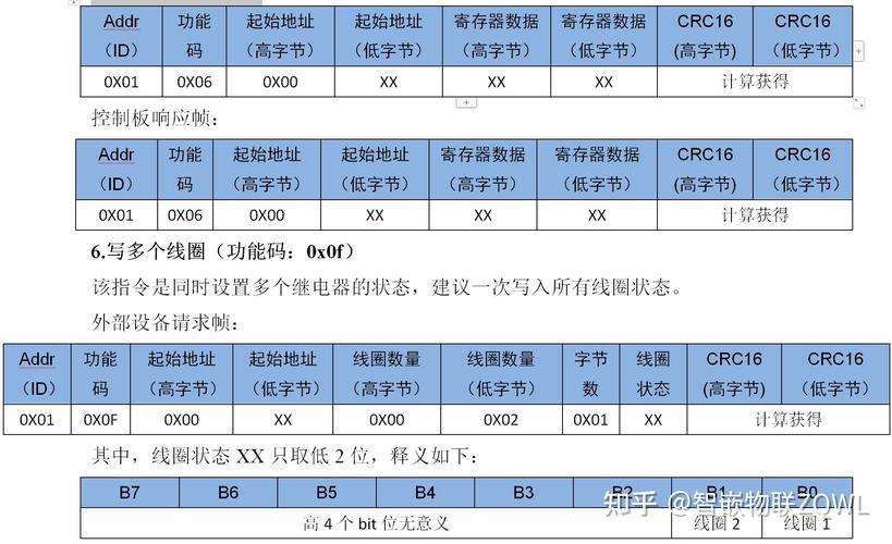 物联卡PIN码：简介、功能及使用指南