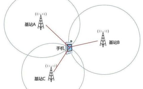 什么是基站定位？