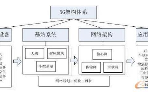 分体式基站：引领5G时代的新型基站架构