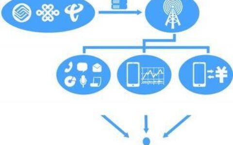 通信虚拟运营商有哪些？