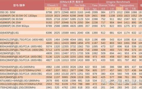 MX4502G独显：性能水平及适用人群分析