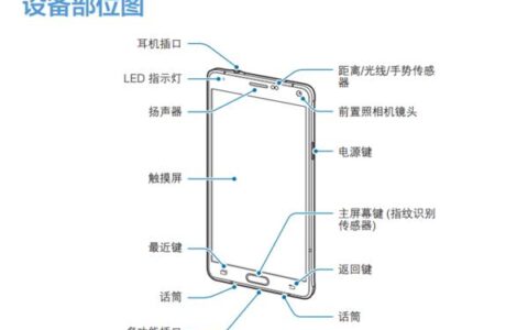 手机信号接收源在哪里？