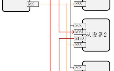 SPI总线通讯：简单易用的同步串行接口
