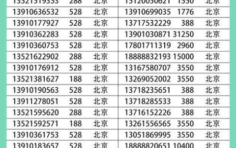 北京办电话卡多少钱？