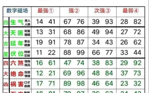 138手机号码吉凶分析：数字能量揭秘