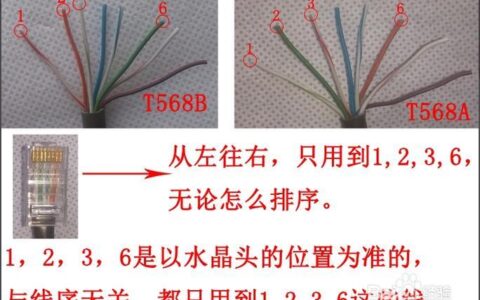 网线接口四根线：详解网线传输原理及接线方法
