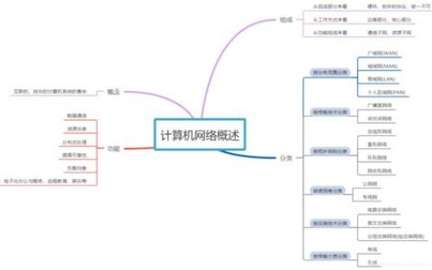 计算机网络的三要素是指