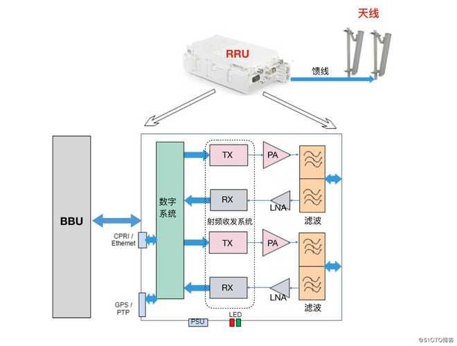 基站API：助力位置服务与网络优化