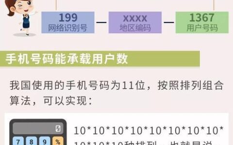 手机号码：简介和使用指南