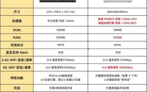 50M宽带路由器选购指南：快速畅享极速网络