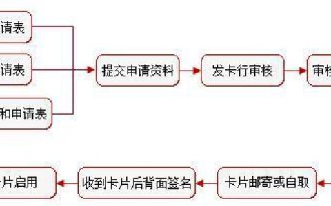 第一次办理手机卡流程